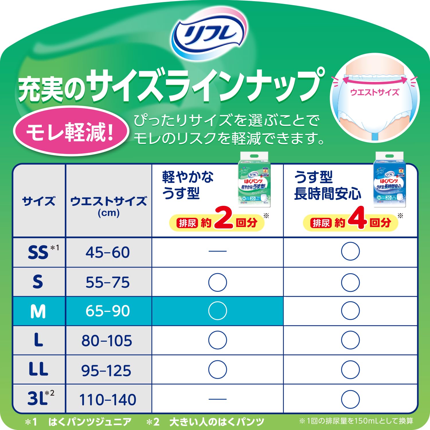 Amazon | リフレ はくパンツ 軽やかなうす型 2回分吸収 大人 紙おむつ